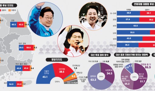 정당 지지도, 민주 43.1%·국힘 38.5% [경인일보·한신협 여론조사]
